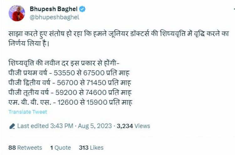 जूनियर डॉक्टर्स की शिष्यवृत्ति में बढ़ोत्तरी, भूपेश बघेल ने ट्वीट कर दी जानकारी